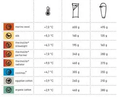 Cocoon Thermolite+Soie 13 Cocoon Thermolite+Soie -Sacs De Couchage Soldes comparatif drap de sac cocoon 4