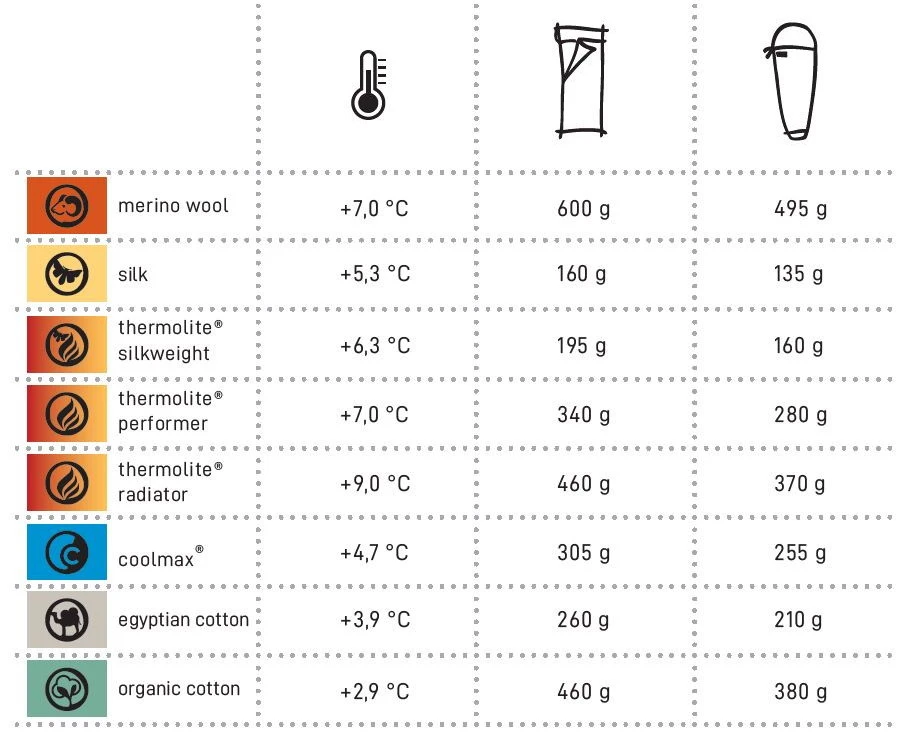 Cocoon Thermolite+Soie 8 Cocoon Thermolite+Soie – Image 6
