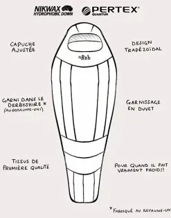 Rab Expedition 1000 -Sacs De Couchage Soldes rab expedition 1000 3