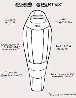 Rab Expedition 1200 -Sacs De Couchage Soldes rab expedition 1000 3 1