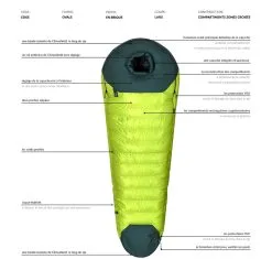 Aura Poland Aura BAZ 600/800 -Sacs De Couchage Soldes sac de couchage aura baz 11