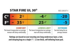 Big Agnes Star Fire UL 30 9 Big Agnes Star Fire UL 30 -Sacs De Couchage Soldes sac de couchage big agnes star fire ul 30 05