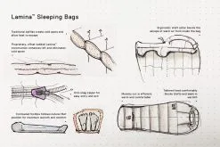 Mountain Hardwear Lamina 30F/-1C -Sacs De Couchage Soldes sac de couchage lamina mountain hardwear 2