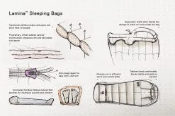 Mountain Hardwear Lamina -20F/-29C -Sacs De Couchage Soldes sac de couchage lamina mountain hardwear 5