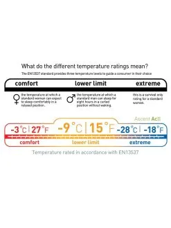 Sea To Summit Ascent ACII -Sacs De Couchage Soldes sac de couchage sea to summit ascent acii