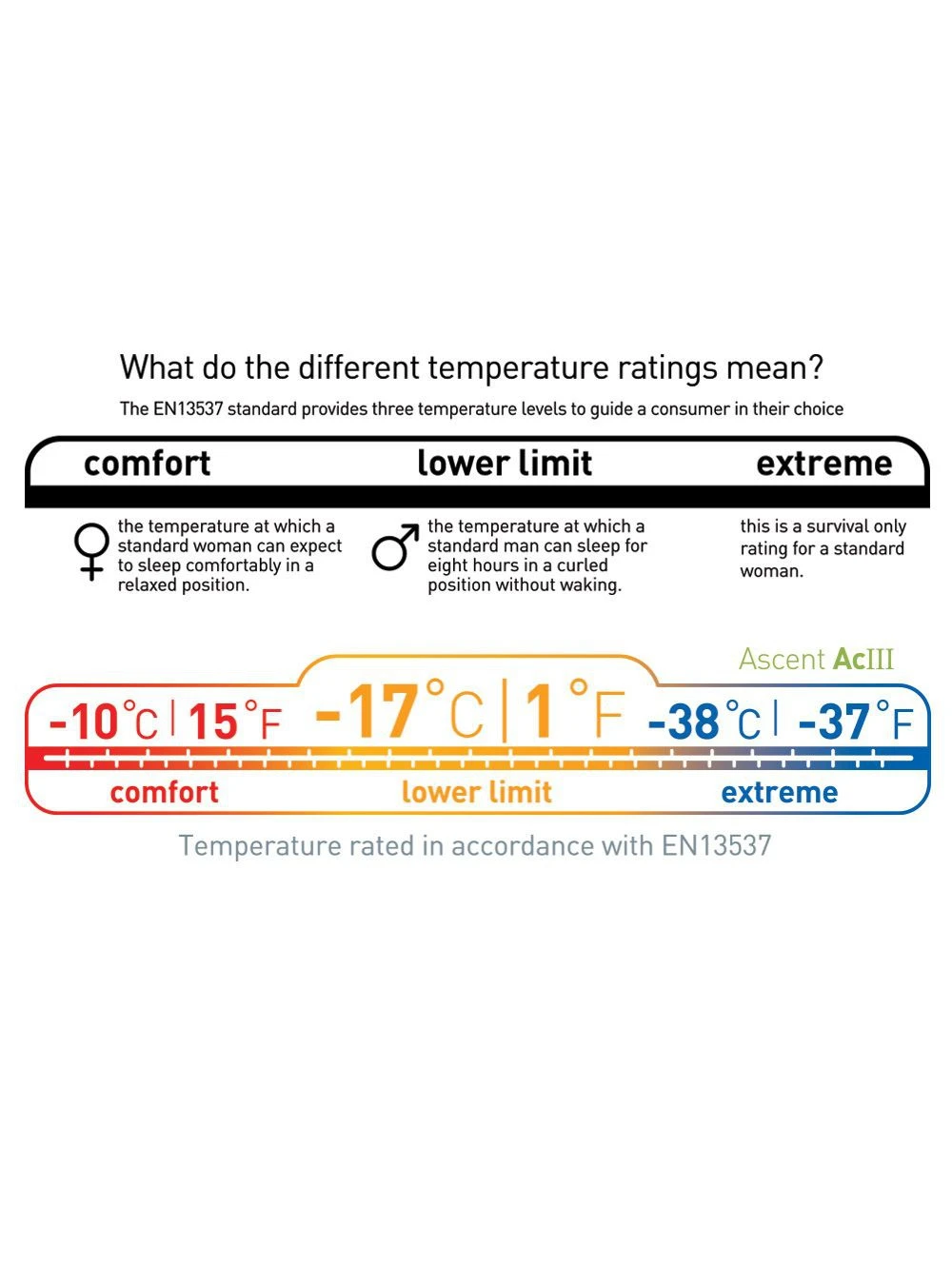 Sea To Summit Ascent ACIII 20 Sea To Summit Ascent ACIII – Image 18