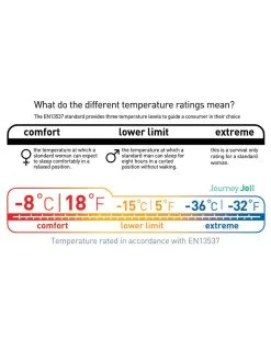 Sea To Summit Journey JOII -Sacs De Couchage Soldes sac de couchage sea to summit journey joii 05