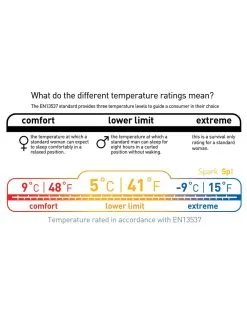 Sea To Summit Spark SP I -Sacs De Couchage Soldes sac de couchage sea to summit spark sp 1 07