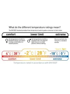 Sea To Summit Spark SP II -Sacs De Couchage Soldes sac de couchage sea to summit spark sp ii 10