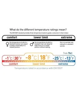 Sea To Summit Trek TKII -Sacs De Couchage Soldes sac de couchage sea to summit trek tk ii 08
