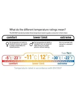 Sea To Summit Trek TKIII -Sacs De Couchage Soldes sac de couchage sea to summit trek tk iii 12