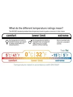 Sea To Summit Trek TKI -Sacs De Couchage Soldes sac de couchage sea to summit trek tki 13